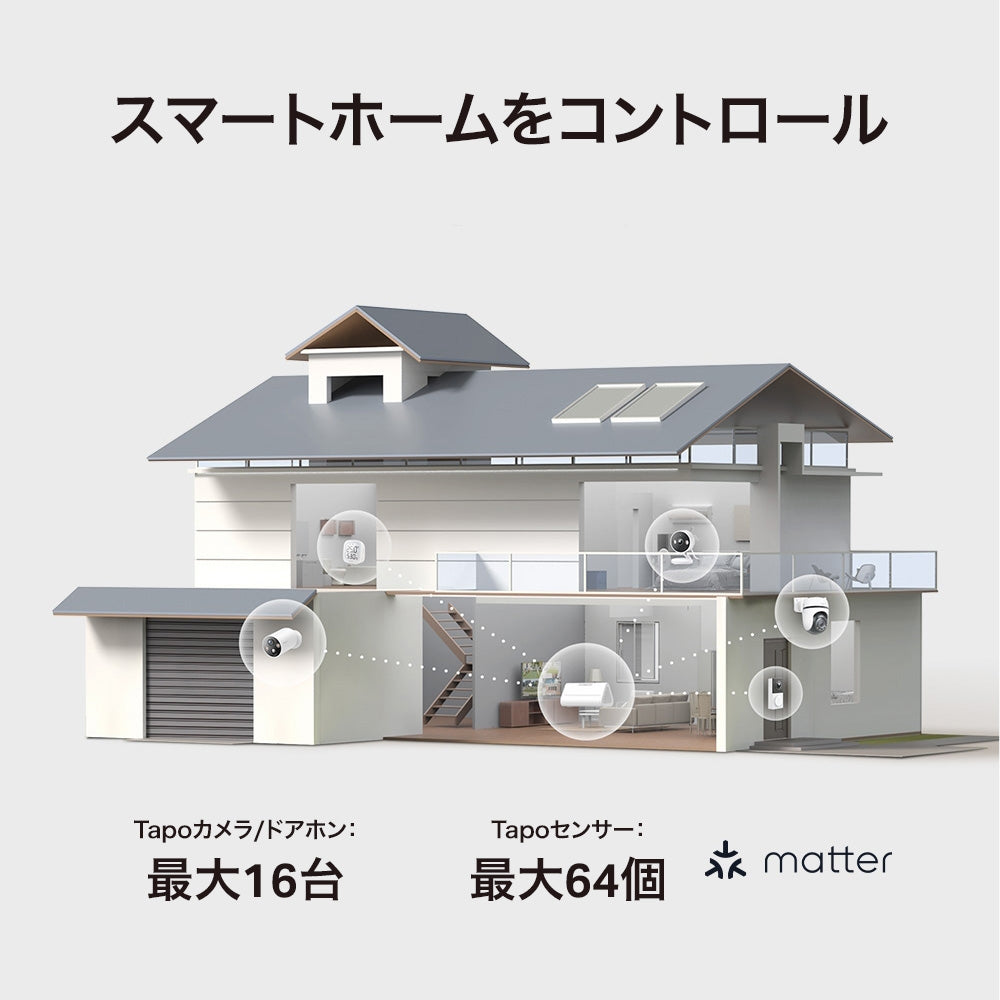 【早割★15%OFF】Tapo ホームセキュリティハブ＆ソーラー給電パンチルトセキュリティカメラキット HB112