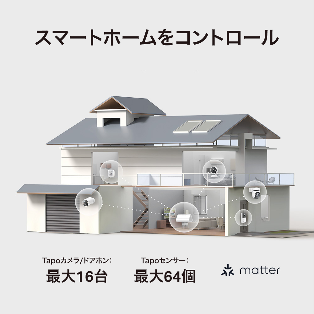【早割★15%OFF】Tapo ホームセキュリティハブ＆ソーラーパネル一体型フルワイヤレスセキュリティカメラキット HB610