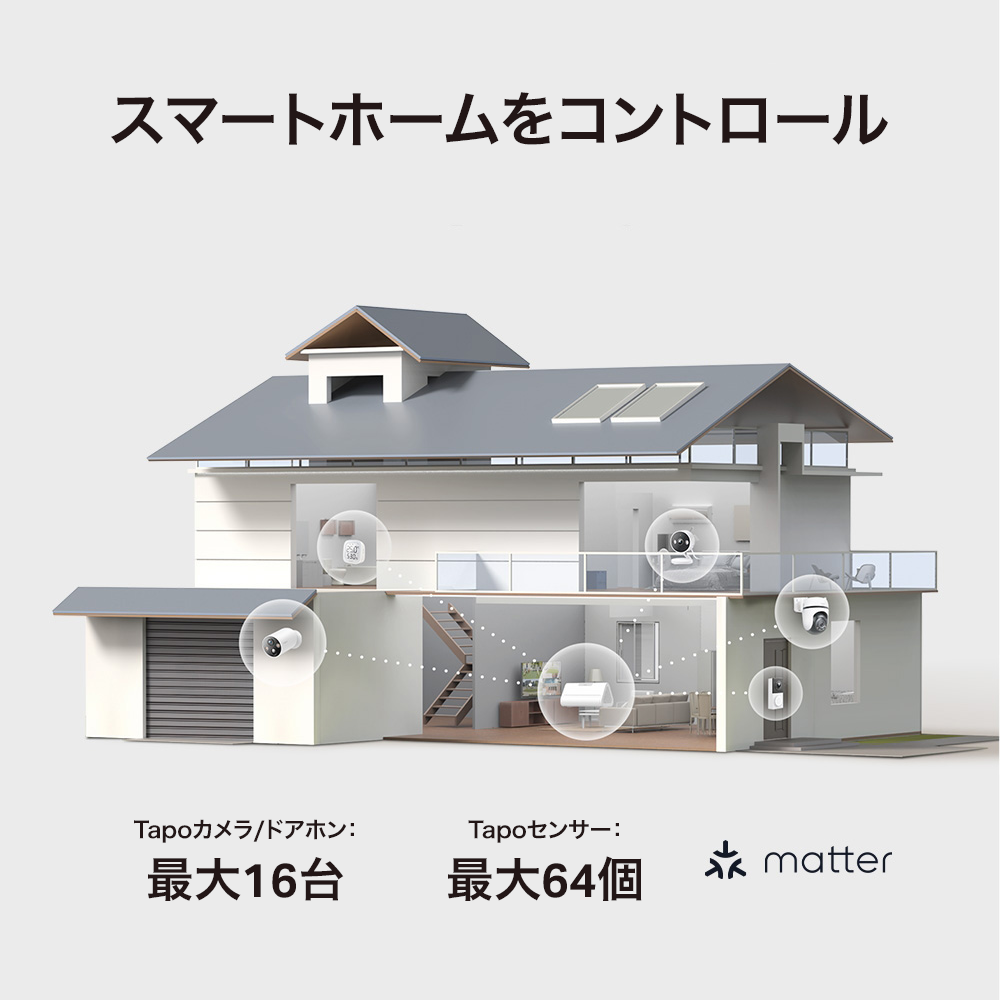 【Tapo Store限定早割★21%OFF】Tapo ホームセキュリティハブ＆ソーラー給電デュアルレンズパンチルトセキュリティカメラキット HB410