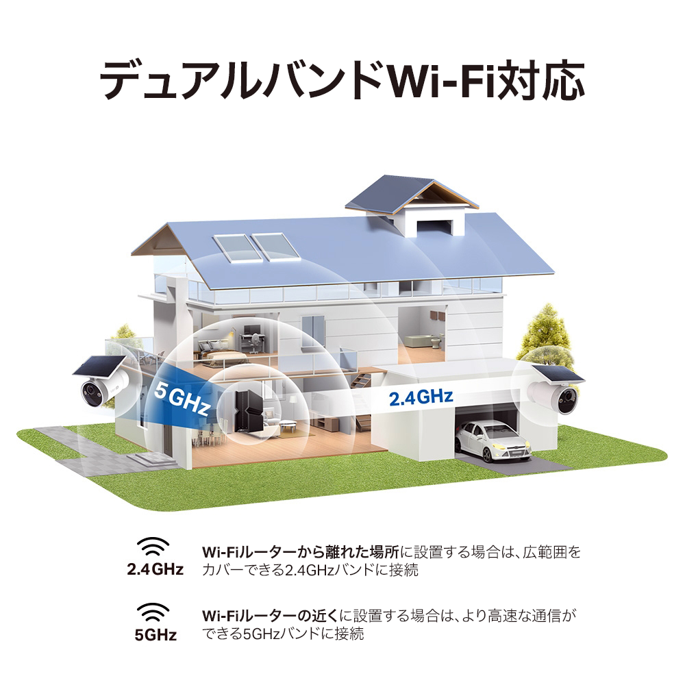 【早割★15%OFF】Tapo ホームセキュリティハブ＆ソーラーパネル一体型フルワイヤレスセキュリティカメラキット HB610