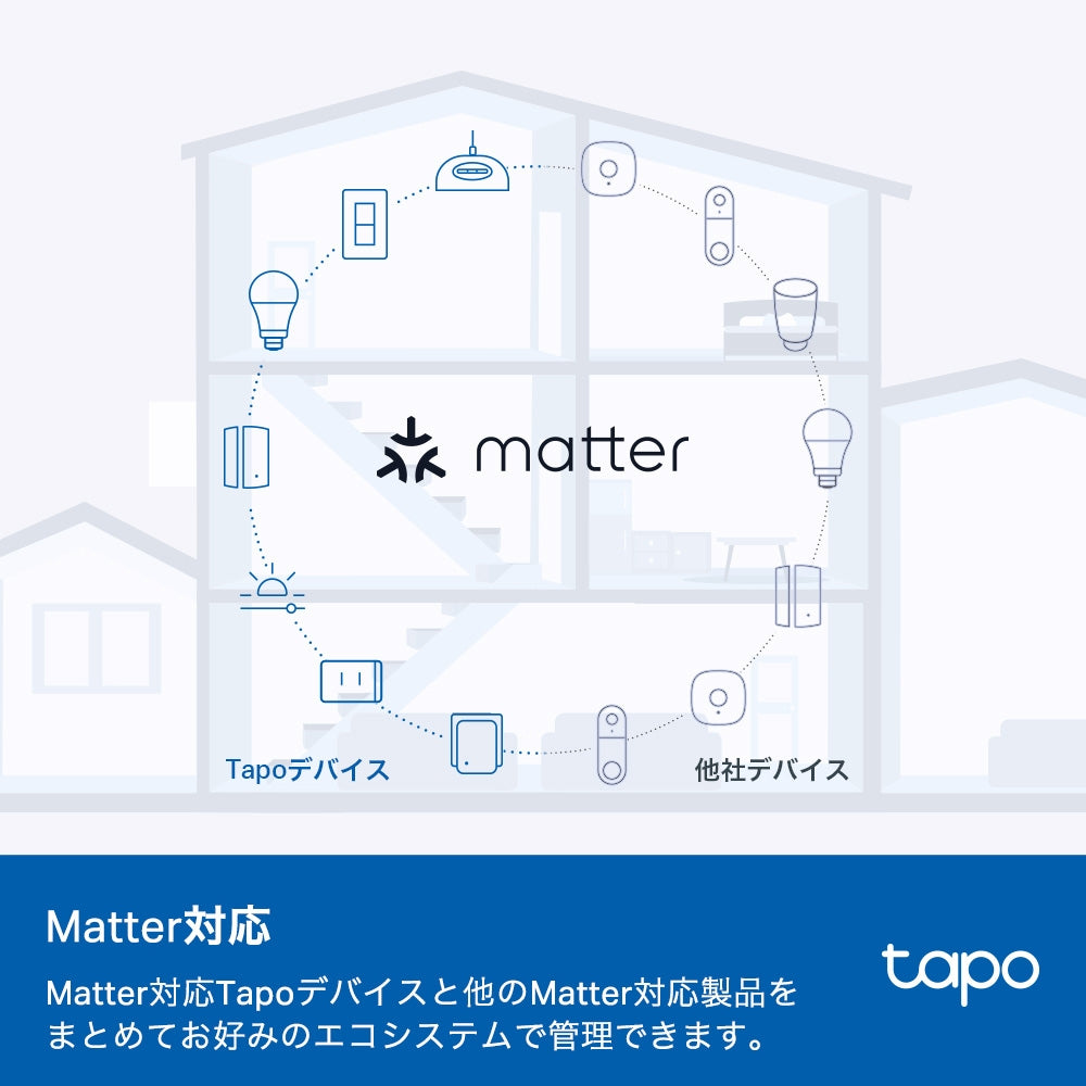 Tapo 電力モニタリング機能付き ミニスマートWi-Fiプラグ P110M