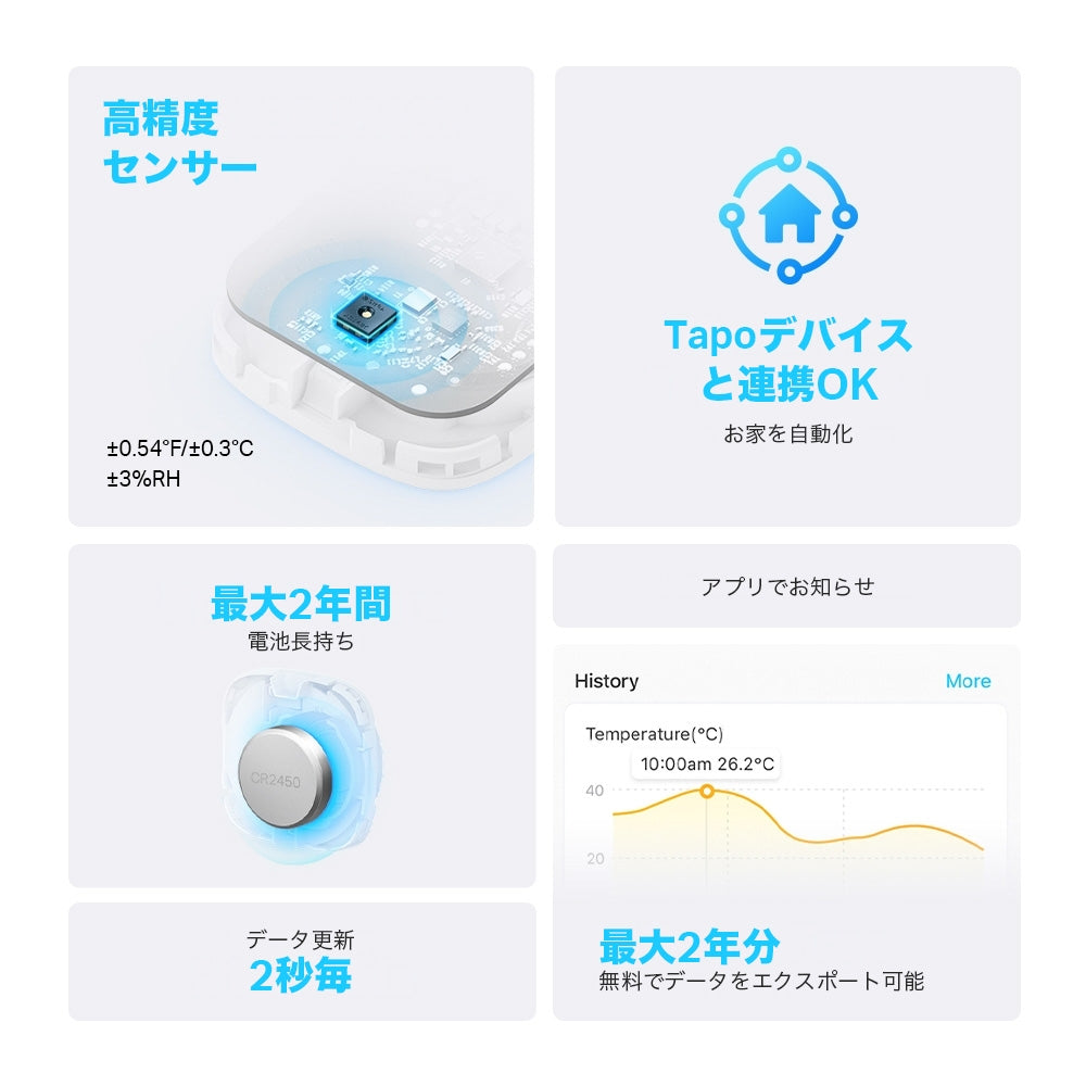 Tapo スマートリモコン＆スマートデジタル温湿度計&スマート温湿度計セット